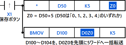 -| X1|--+--[ *     D50    K5     Z0 ]
            +--[ BMOV  D100 D0Z0 K5 ]
