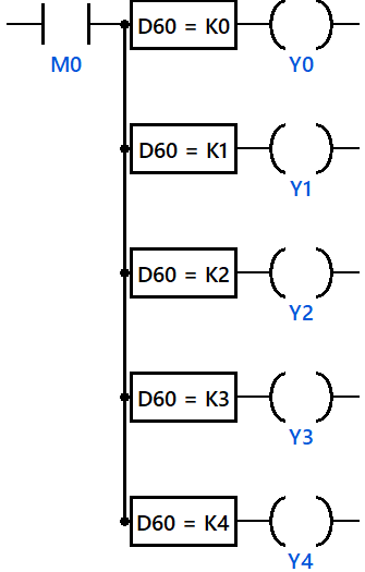 [ M0 ]----+----[ D60 = K0 ]----( Y0 )
              |
              +----[ D60 = K1 ]-----( Y1 )
              |
              +----[ D60 = K2 ]-----( Y2 )
              |
              +----[ D60 = K3 ]-----( Y3 )
              |
              +----[ D60 = K4 ]-----( Y4 )