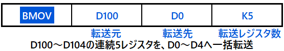 BMOV D100 D0 K5