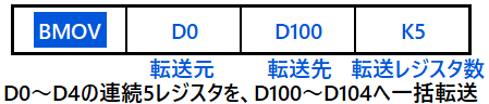 BMOV D0 D100 K5