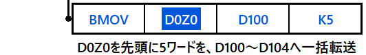 --[ BMOV  D0Z0   D100   K5 ]