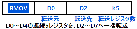 BMOV D0 D2 K5